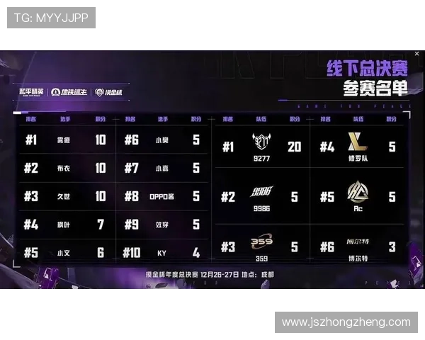 和平精英灵活性排名揭晓EDG表现突出创新高引发关注