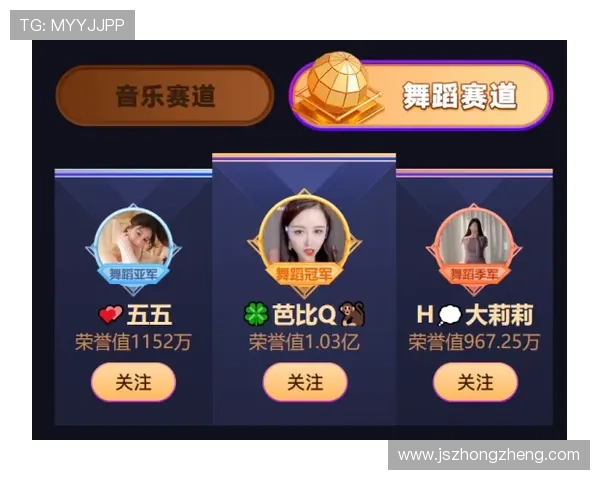 广州街舞队领跑最新个人能力TOP10榜单引发热议